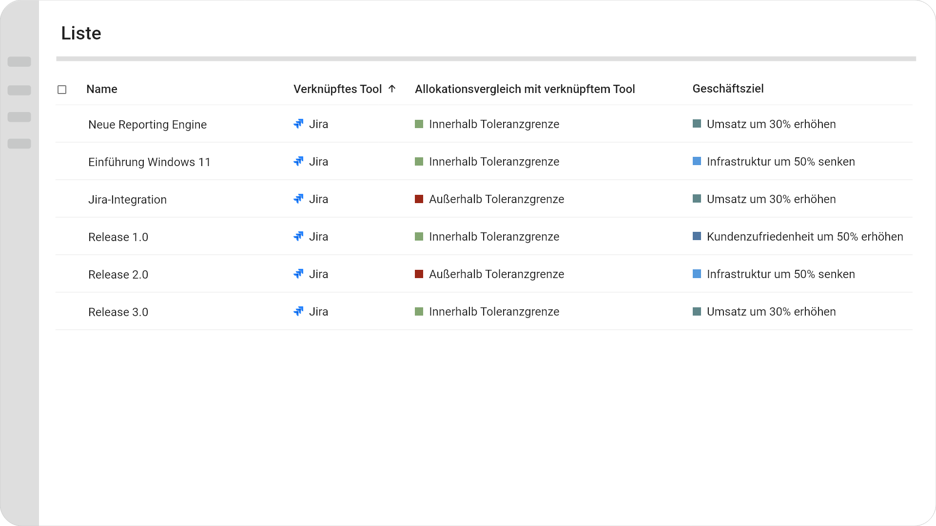 Vergleich der Allokationen in Meisterplan mit denen in Jira