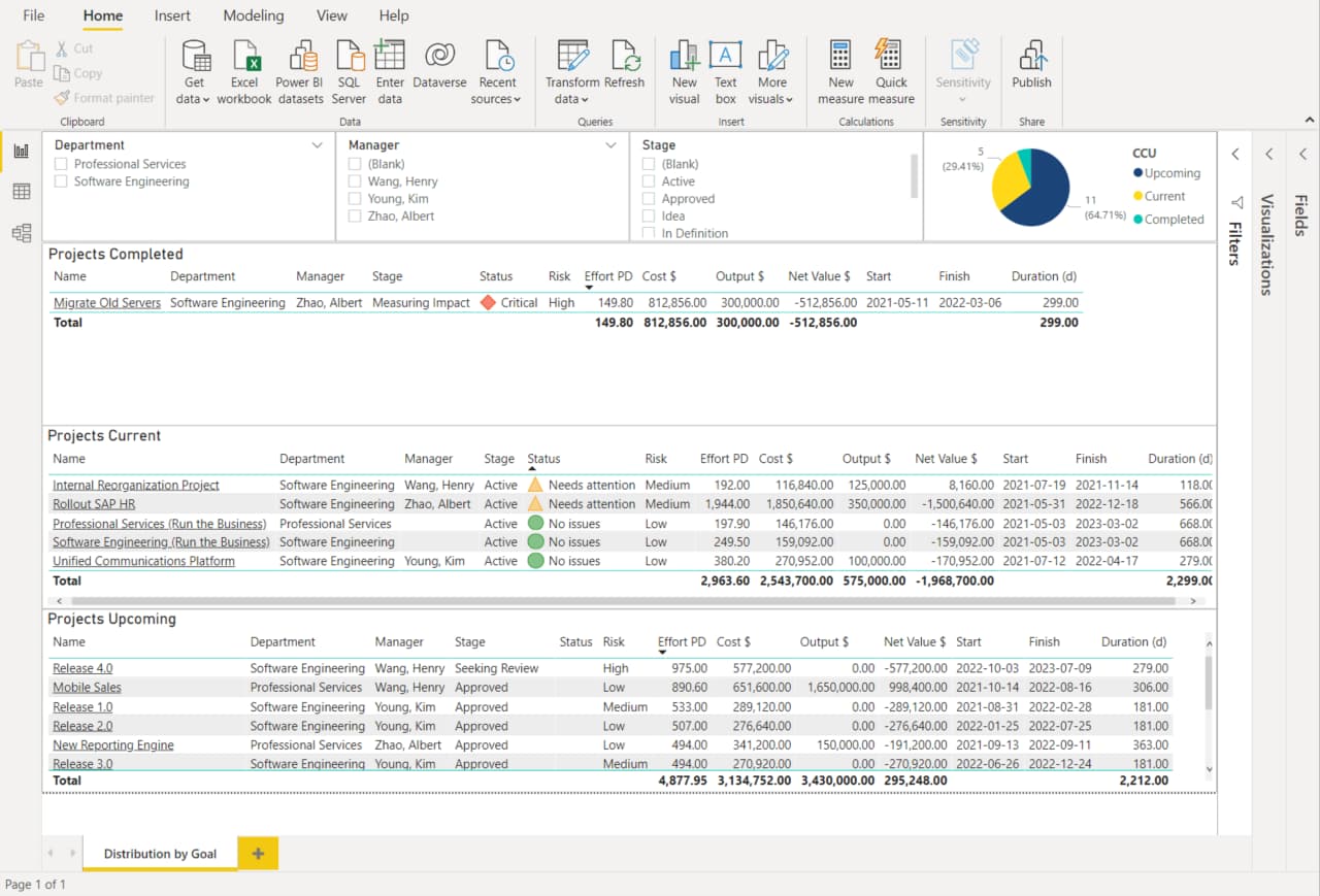 Screenshot of Power BI Current, Completed and Upcoming Projects Report