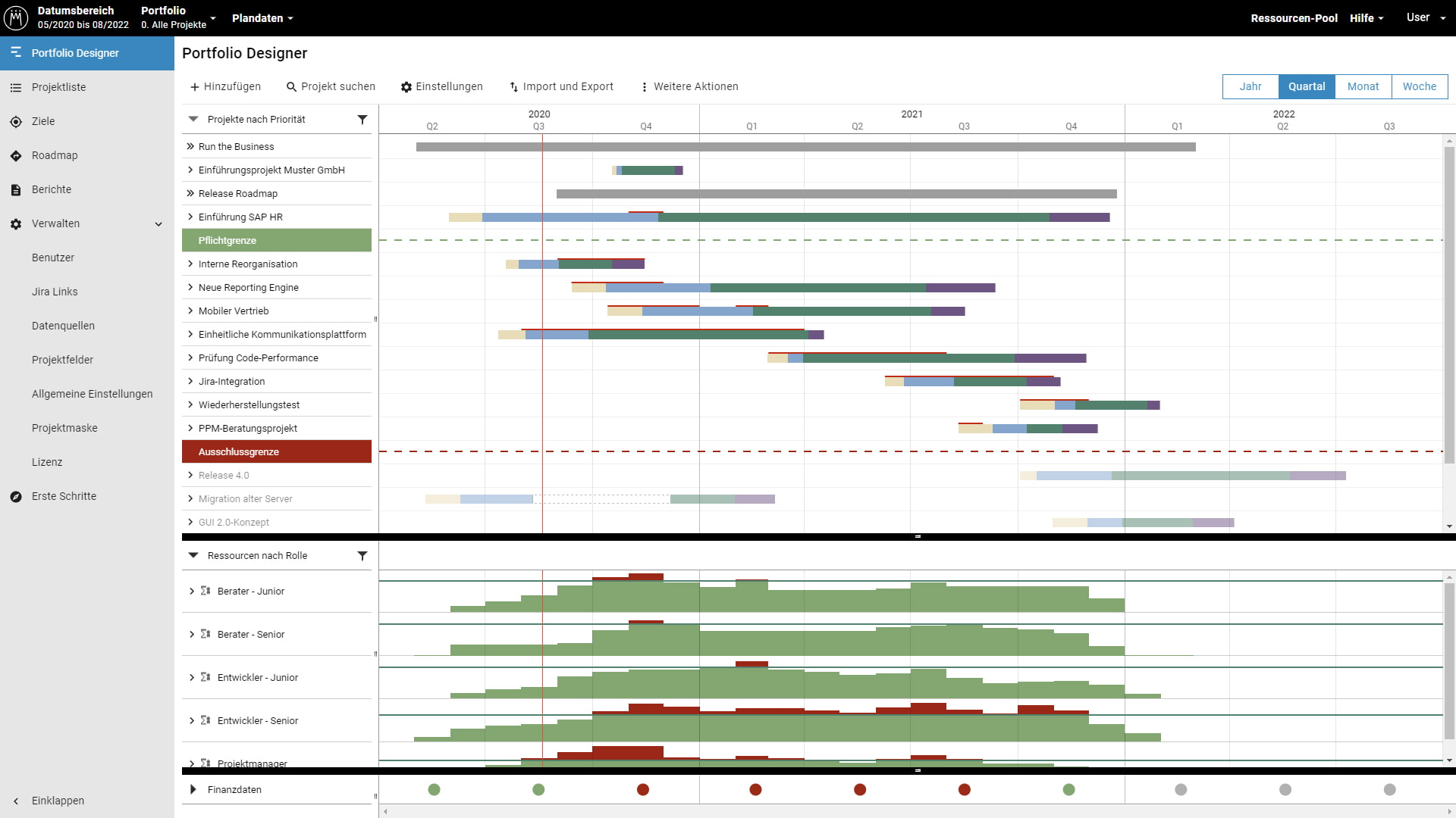 Gantt-Diagramme visualisieren vieles, zum Beispiel Projektphasen.