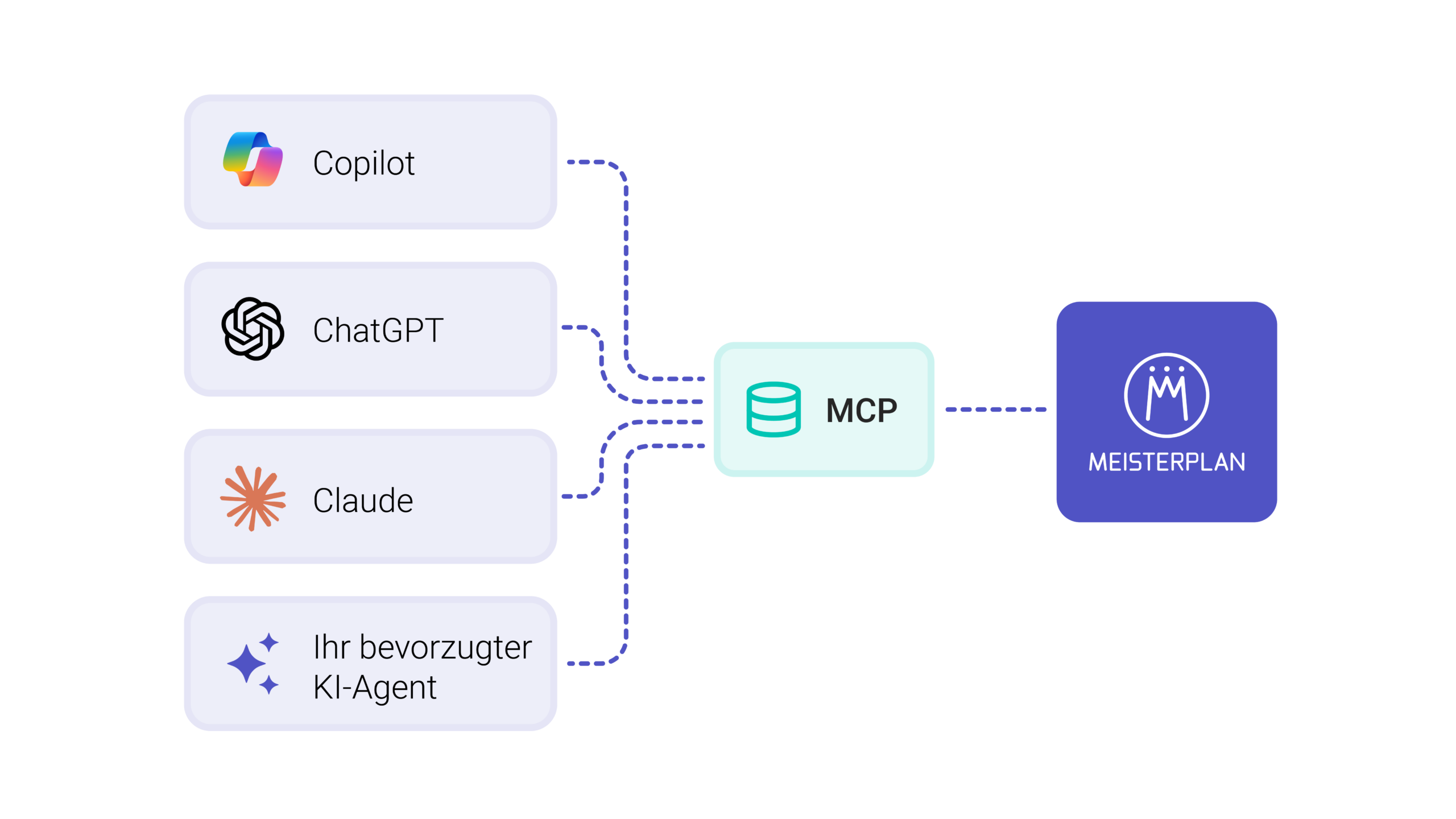 Meisterplan MCP