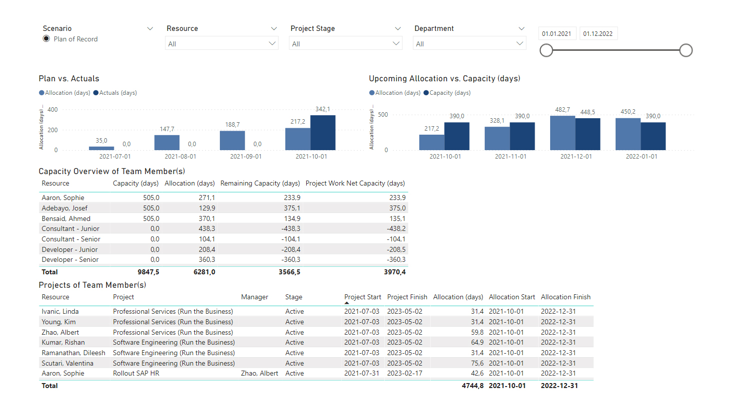 Portfolio Analytics Screenshot