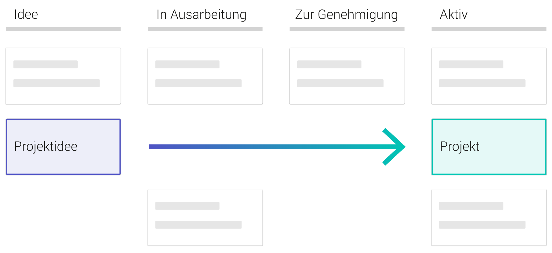 Projektgenehmigung