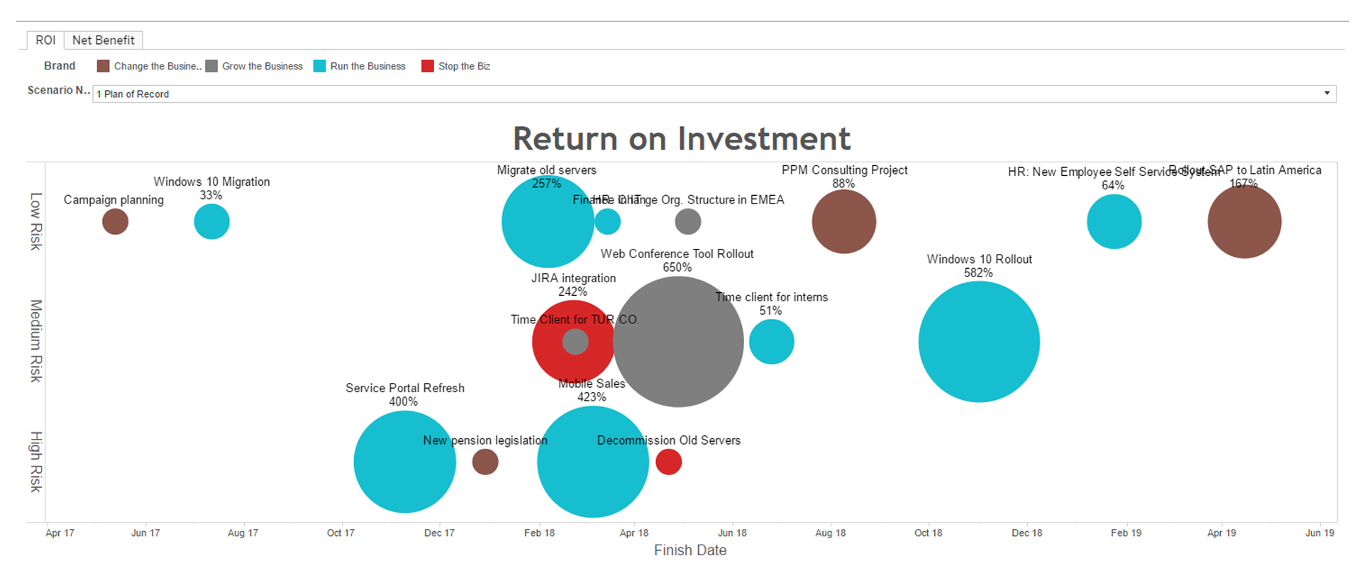 ROI Meisterplan Tableau Report