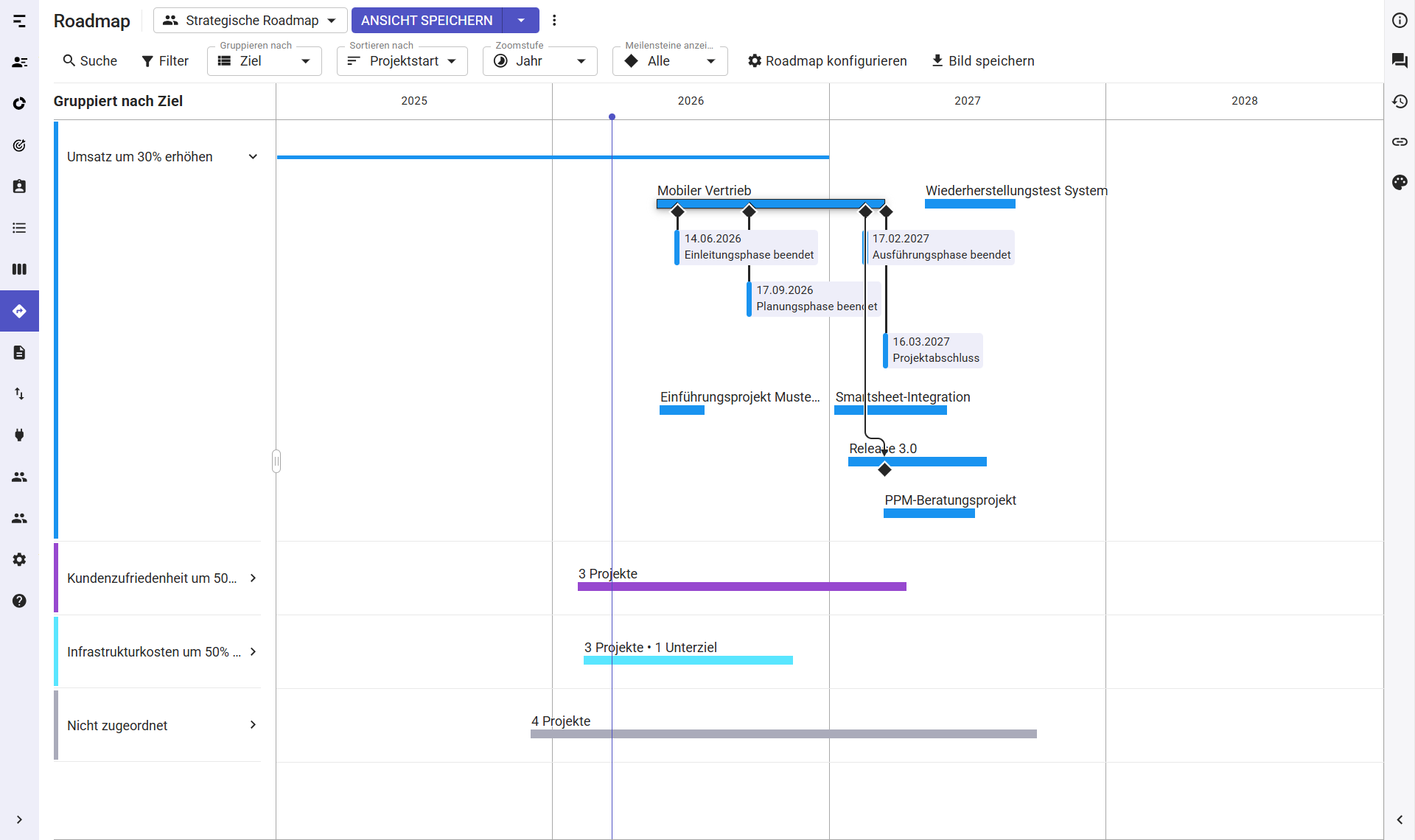 Roadmap Ansicht mit Meilensteinen und Abhängigkeiten