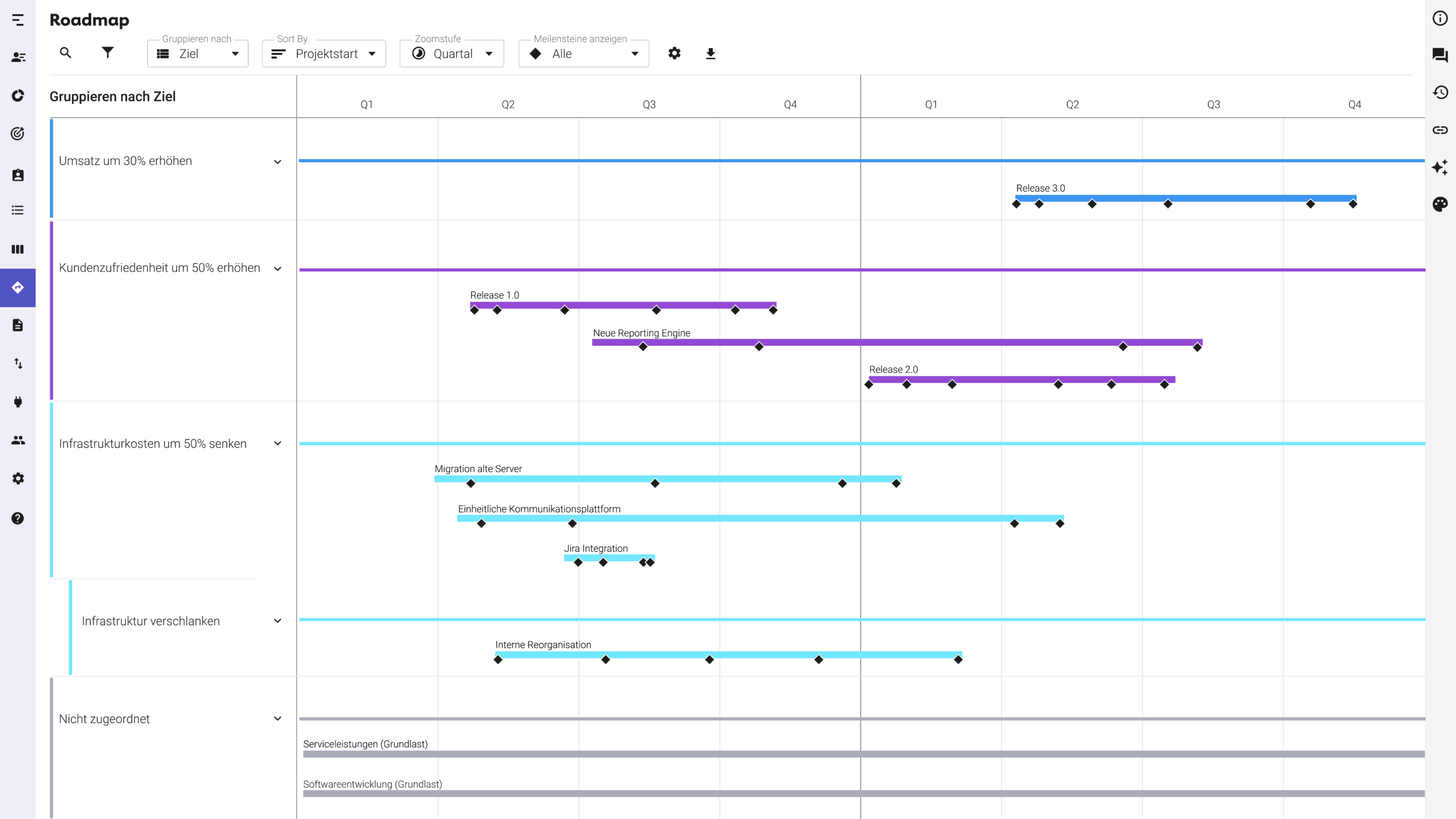 Grafische Darstellung eines Projektzeitplans mit Meilensteinen und Ressourcen.