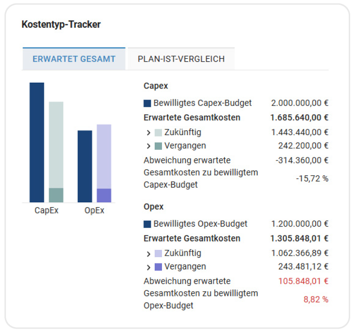 Kostentyp-Tracker