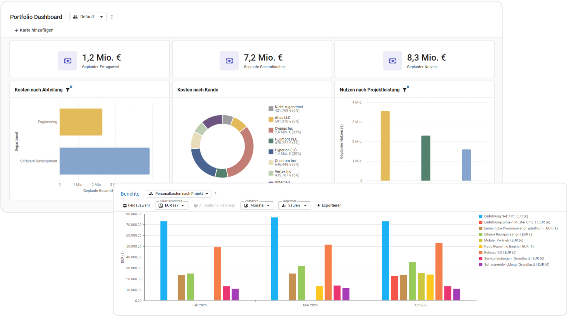 Ein Report aus der Portfolio Dashboard