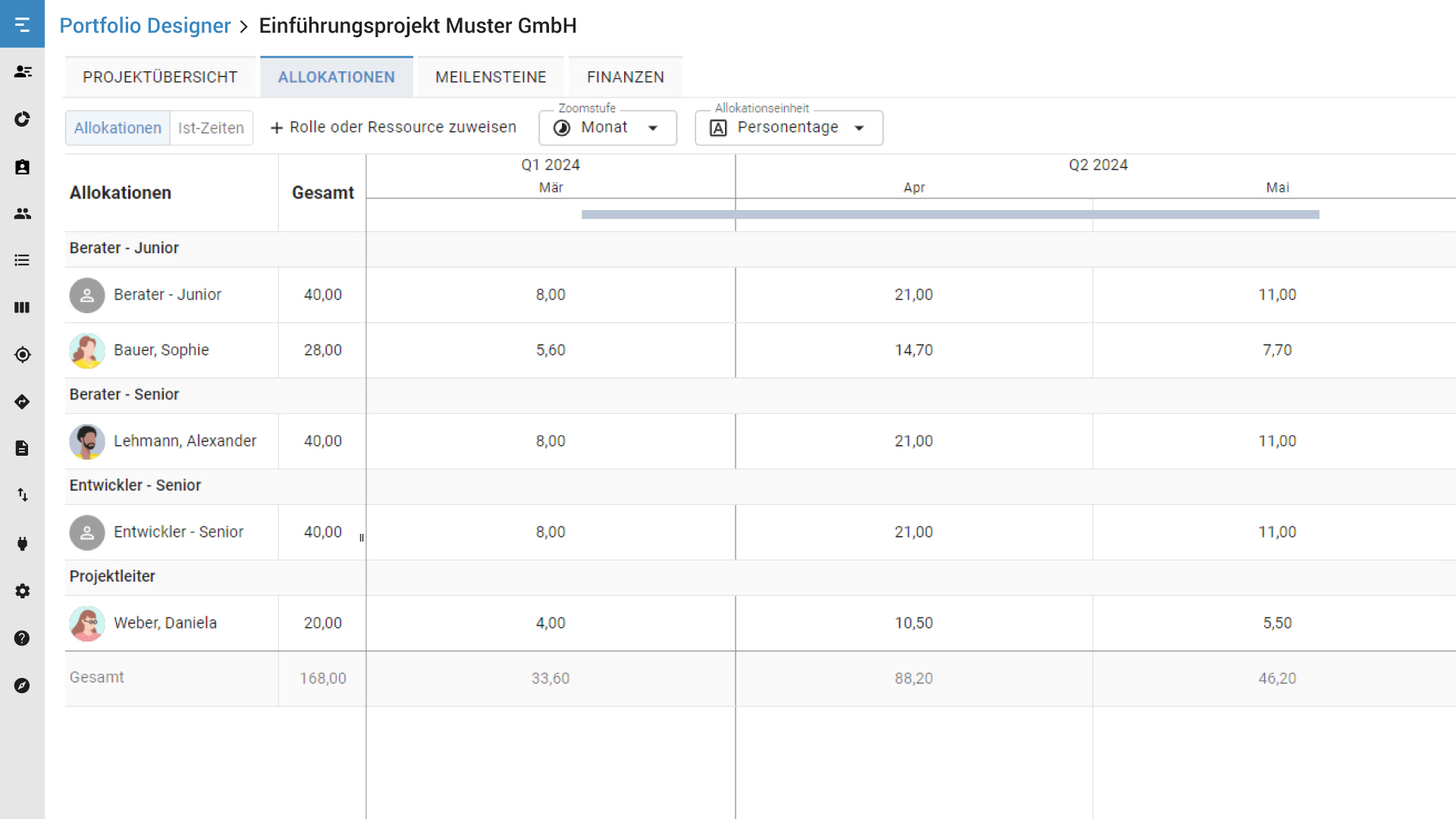 Portfolio Designer Ist-Zeiten