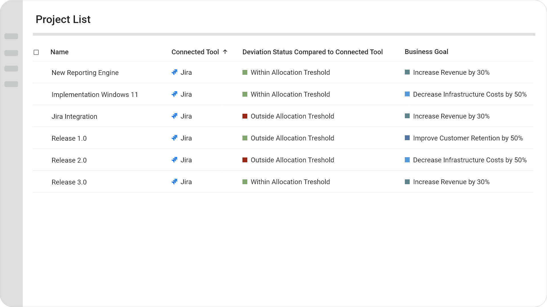 Highlighting of Allocation Deviations betwee Jira and Meisterplan