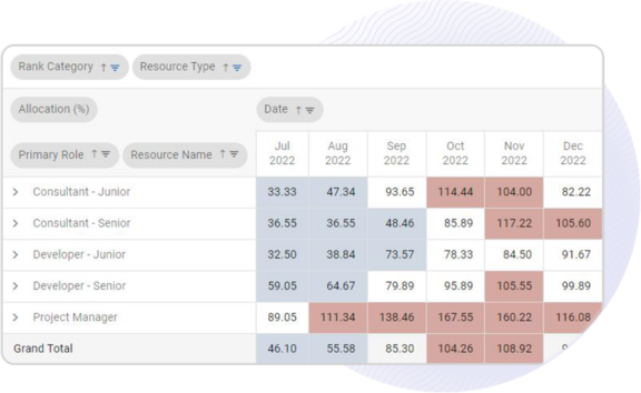 Allocation Heatmap Screenshot