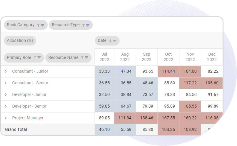 Allocation Heatmap Screenshot