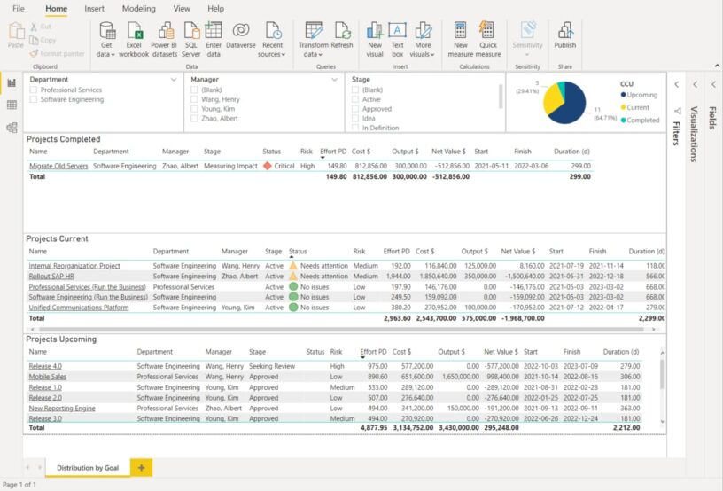Power BI Current, Completed and Upcoming Projects Report