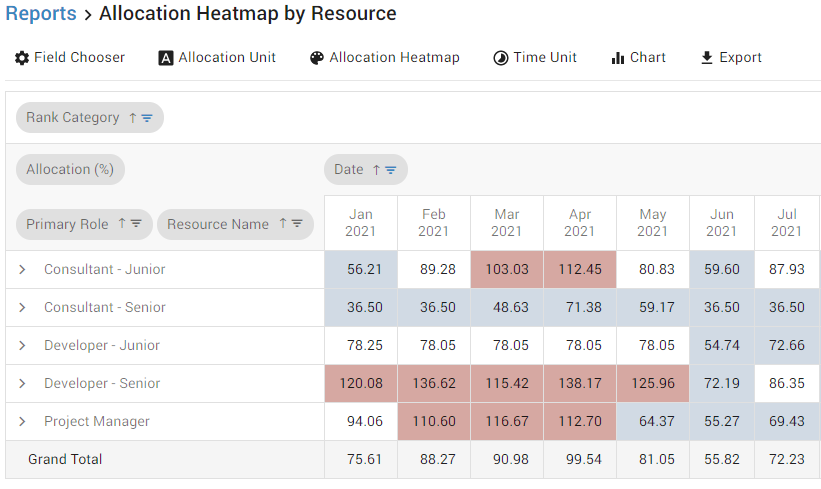 Allocation Heatmap