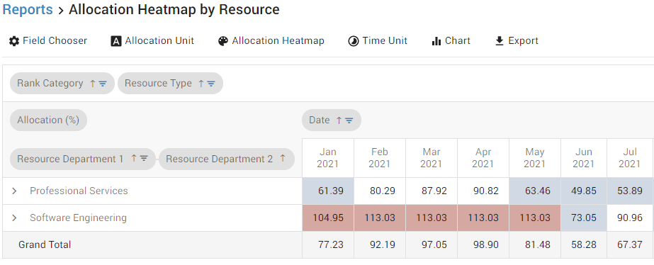 Allocation Heatmap