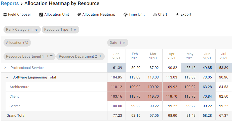 Allocation Heatmap Tool