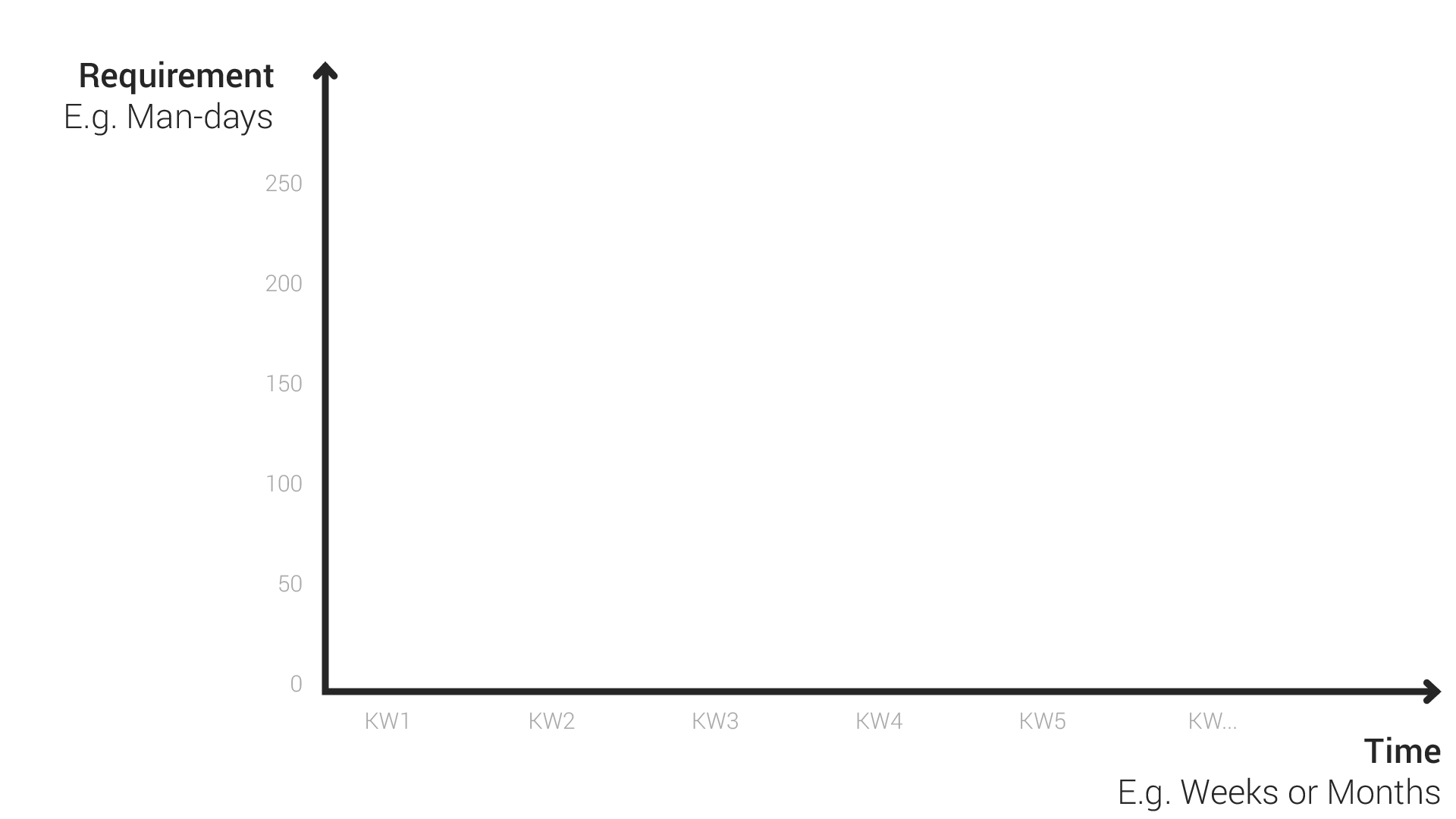 Histogram Example