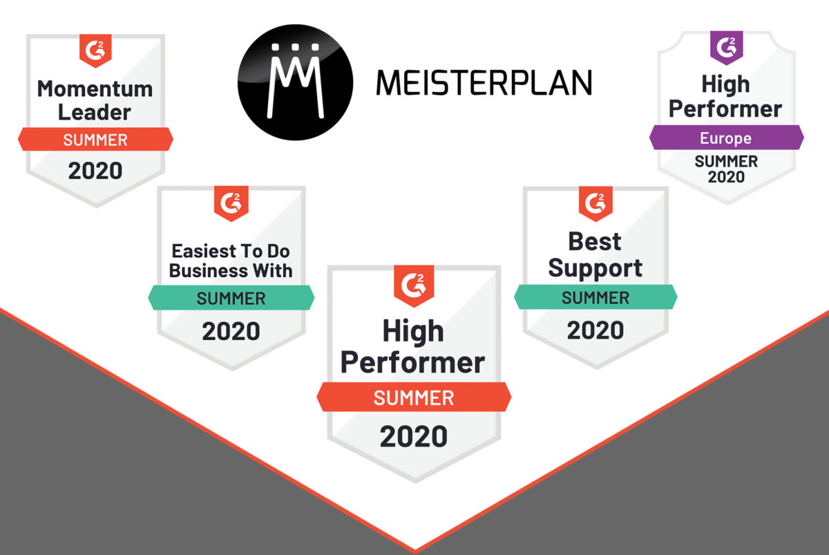 Meisterplan G2 High Performer