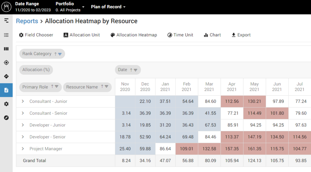 Allocation Heatmap