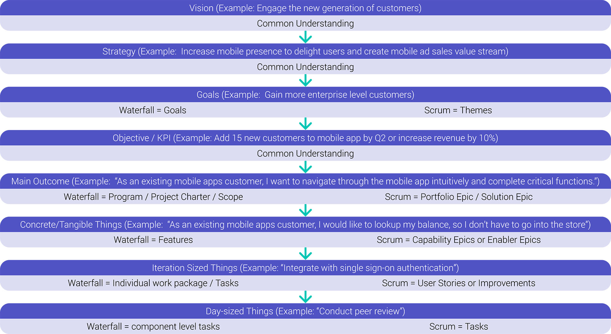 PI Planning Vocabulary