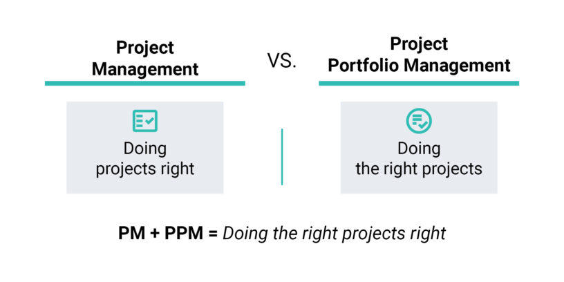 Project Portfolio Management versus Project Management