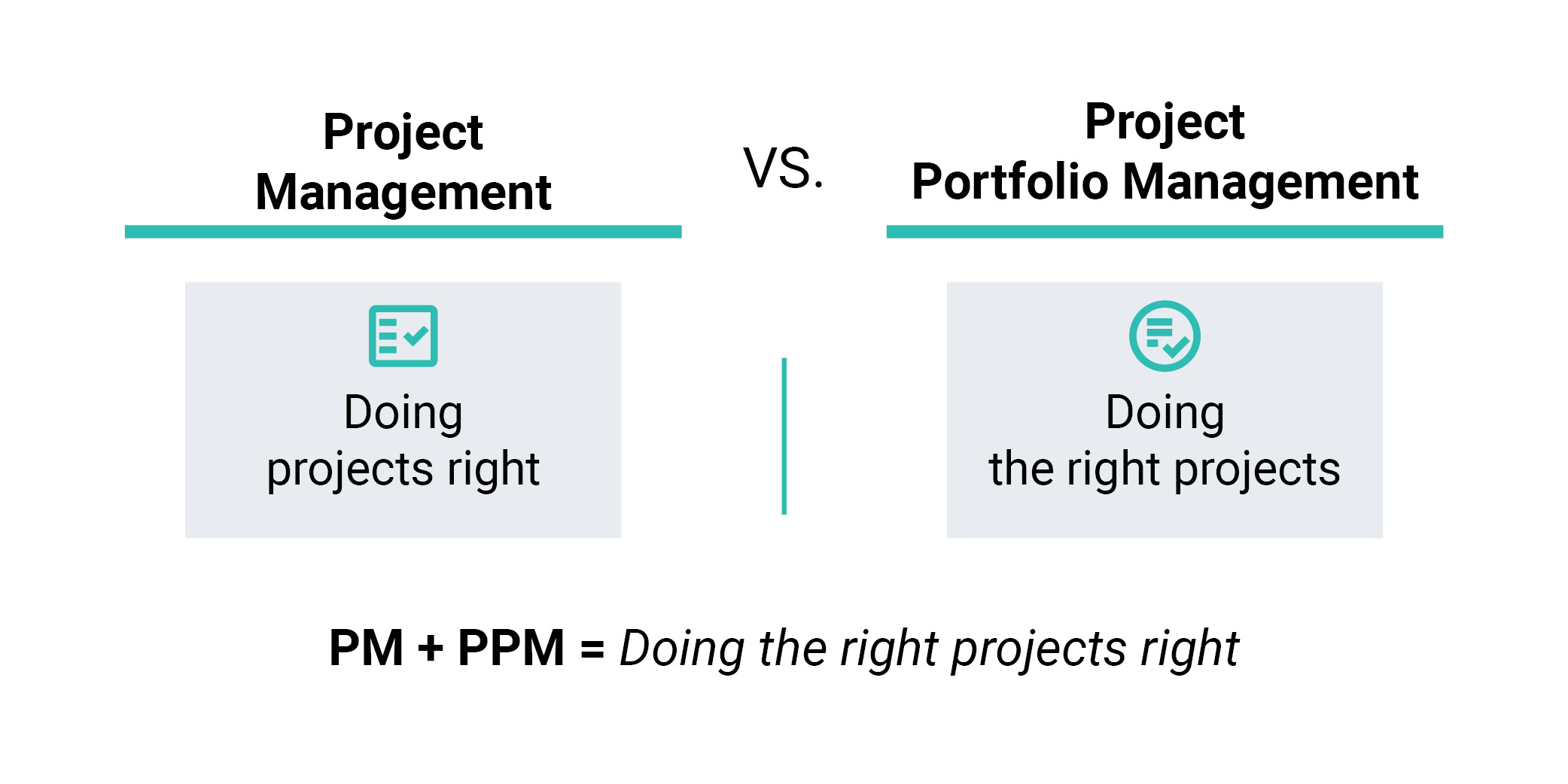 Project Portfolio Management versus Project Management