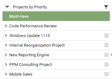 Projects by Priority in Meisterplan