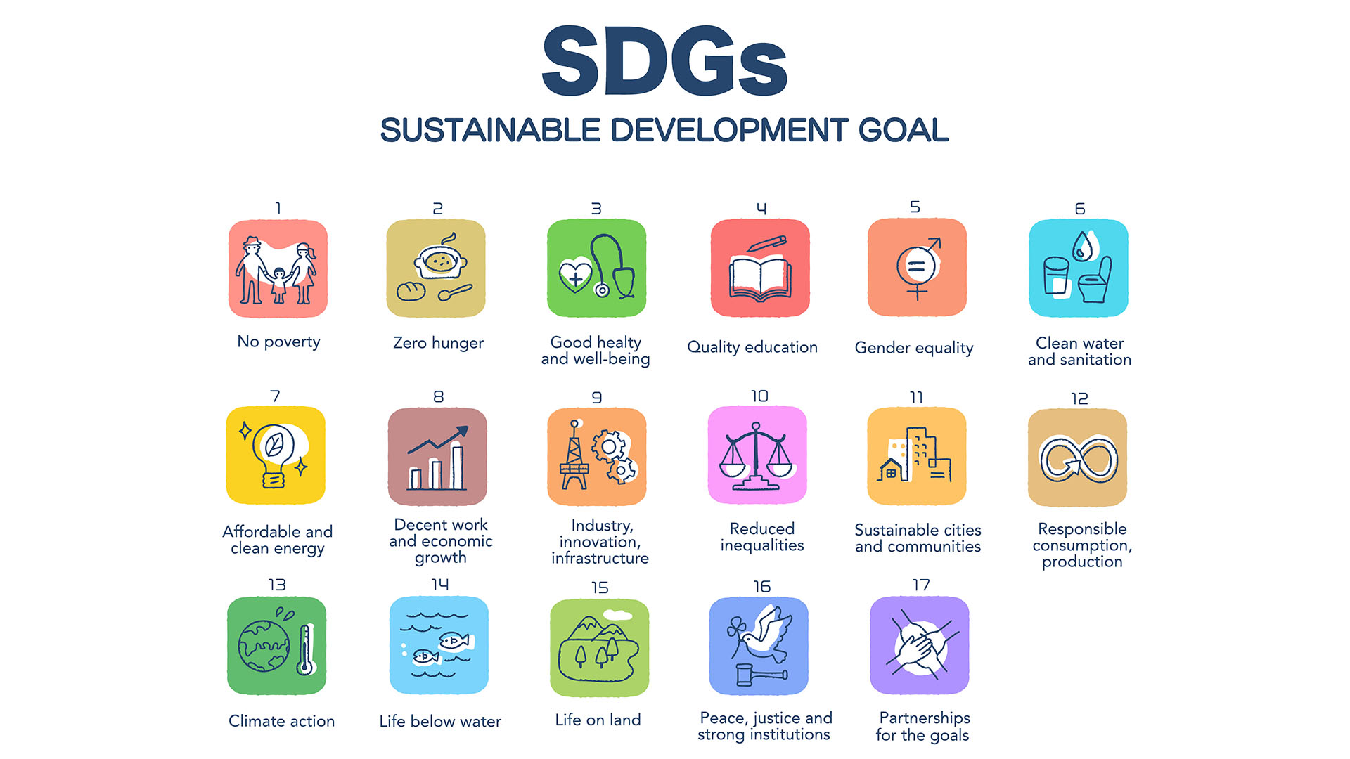 SDGs and Project Portfolio Management