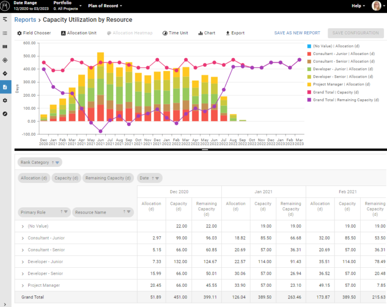 The Various Reporting Solutions for Your Meisterplan Data