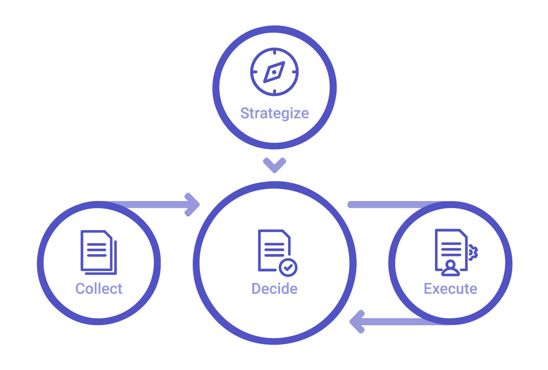 Lean PPM Method