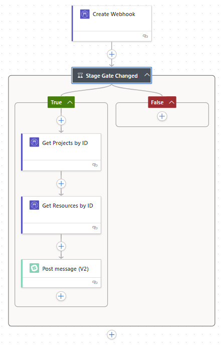 Slack integration