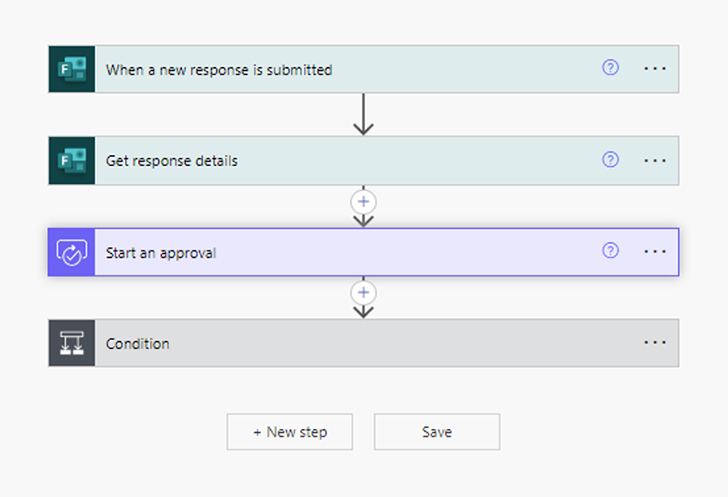 MS Forms