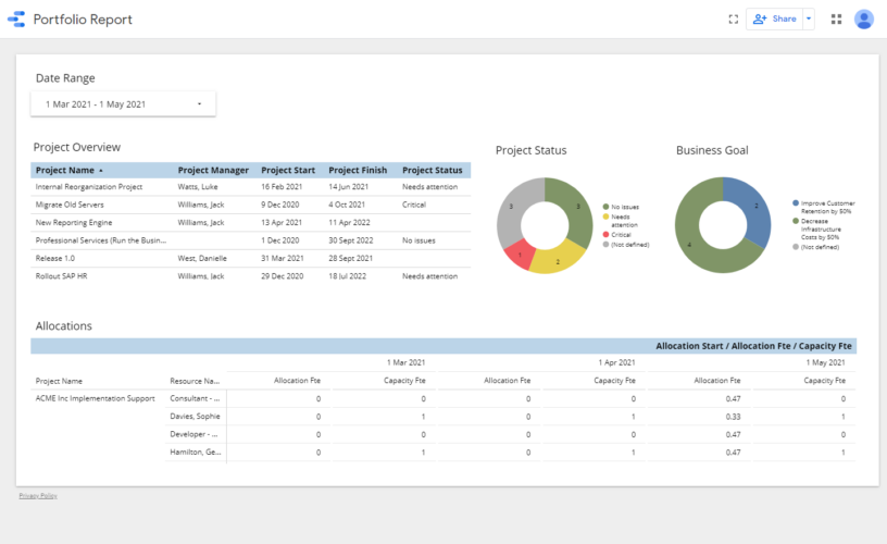 Google Data Studio Report | Project Portfolio Management Reporting Solutions
