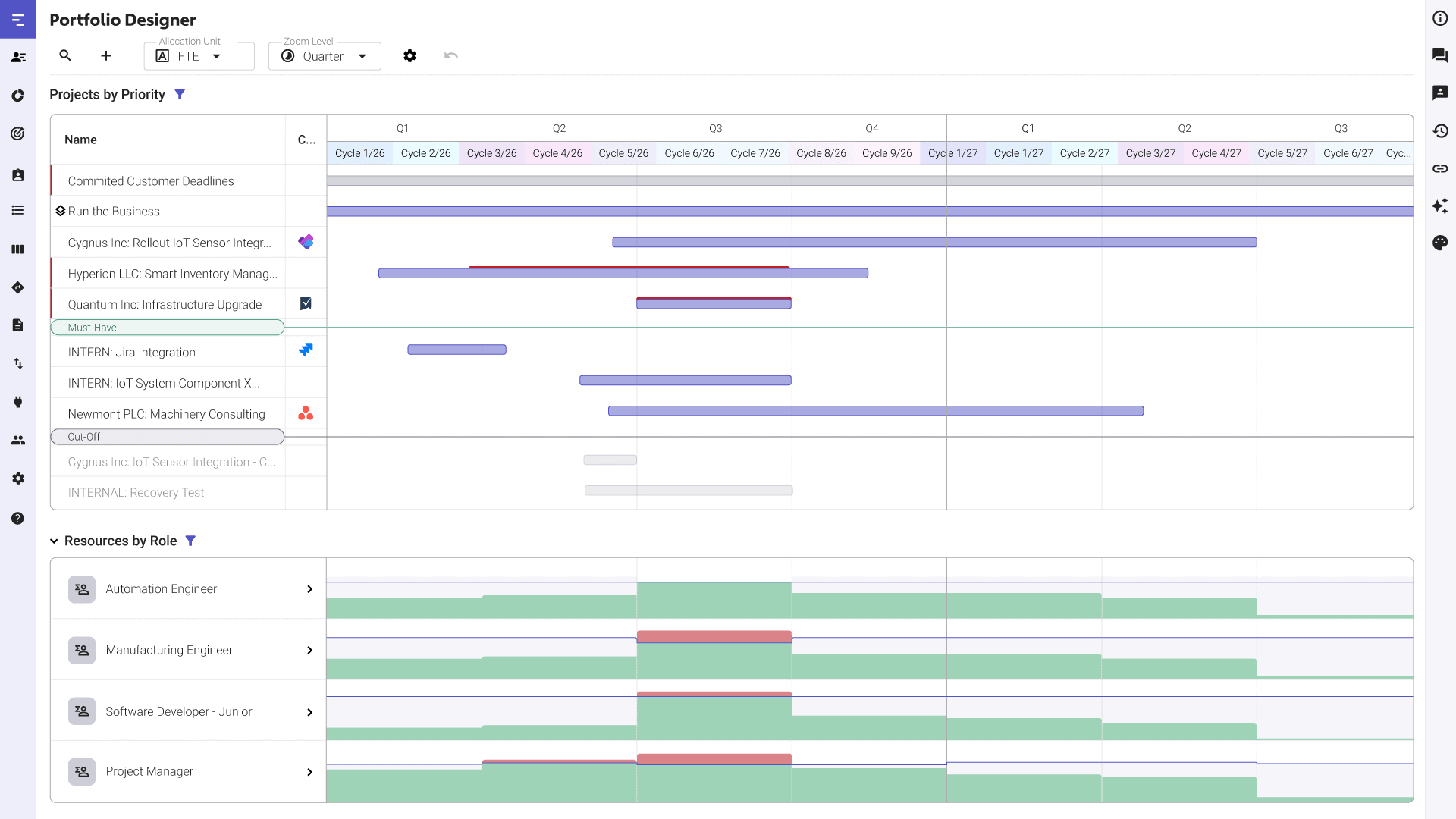 Screenshot of Meisterplan project timeline with tasks and resources.