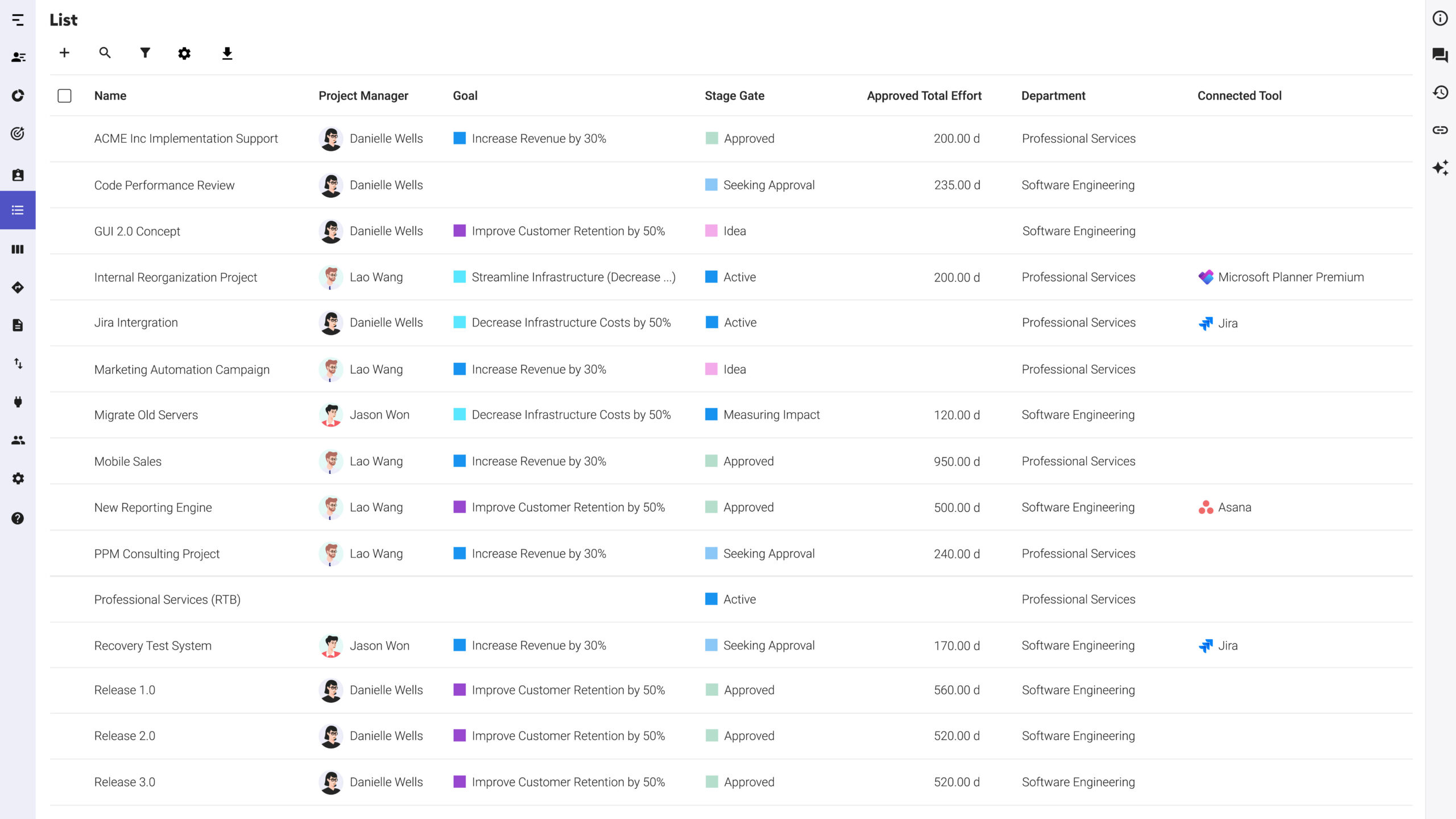 Meisterplan Project List