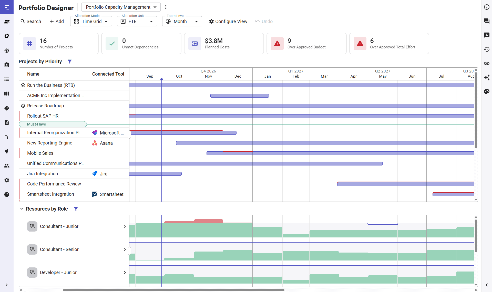 Project portfolio management dashboard with Gantt charts and resource allocation.