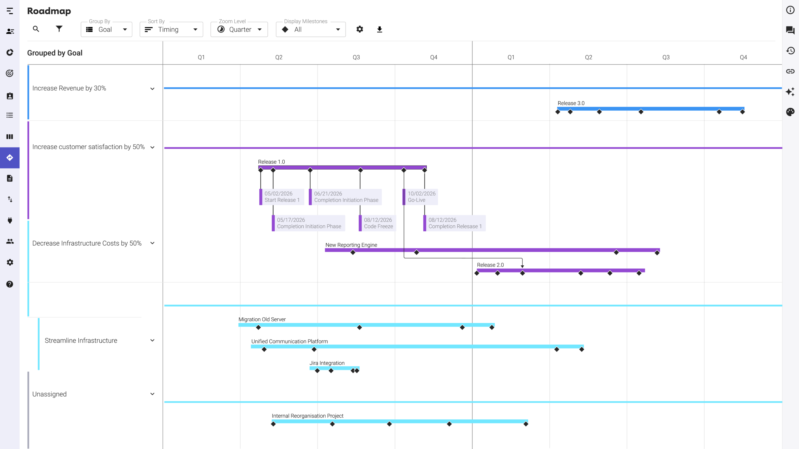 Roadmap view with milestones and dependencies