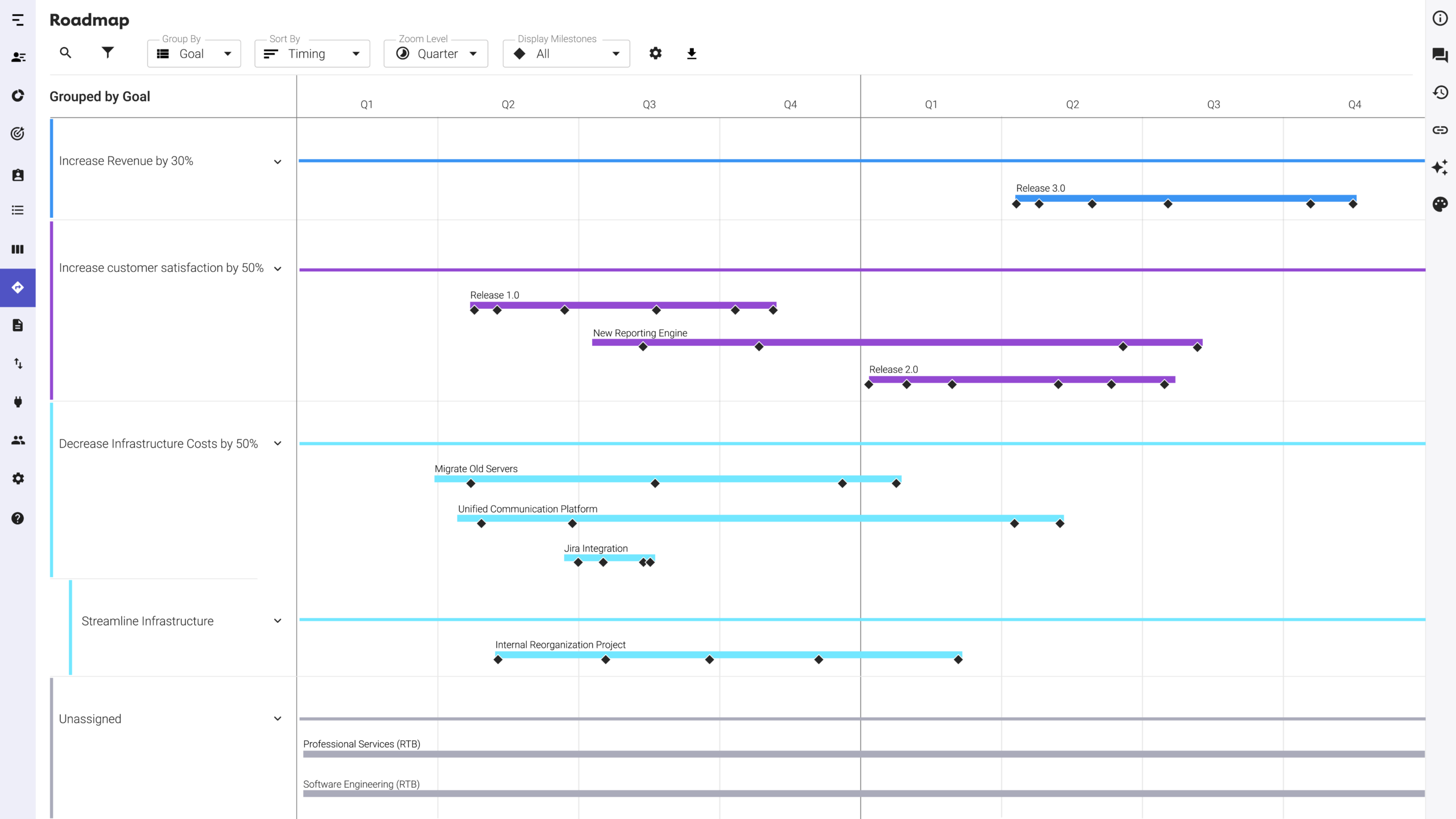 Roadmap view with planning intervals