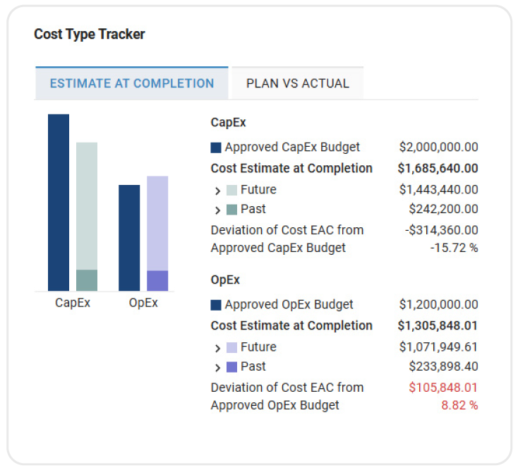 Cost type tracker for financial management