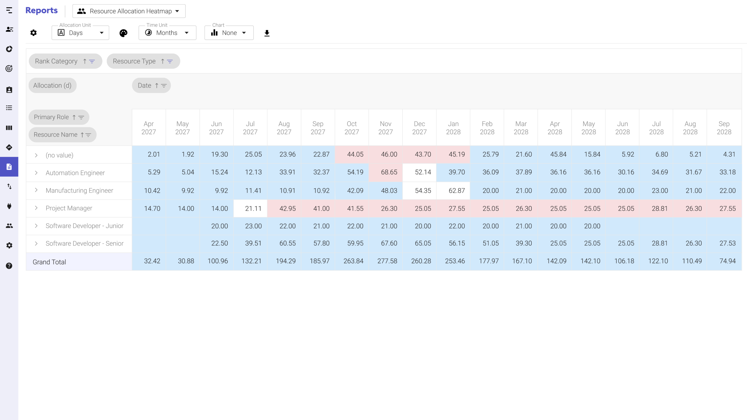 Allocation Heatmap Screenshot