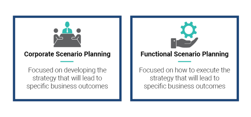 Types of Scenario Planning